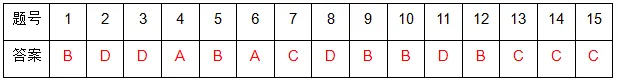 GESP第五次认证真题解析|C++一级真题回顾-第3张图片-四季读书网