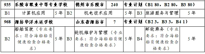 2026中考‖德州2026年初中后五年制高等职业教育和3+4对口贯通分段培养招生计划公布-第7张图片-四季读书网