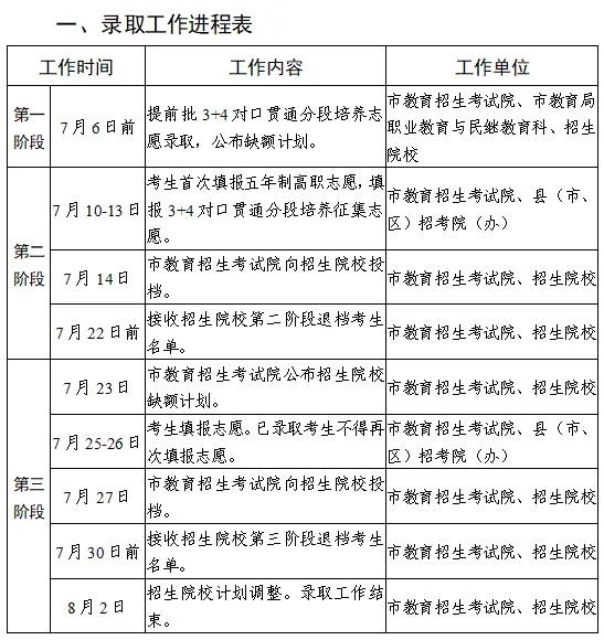 2026中考‖德州2026年初中后五年制高等职业教育和3+4对口贯通分段培养招生计划公布-第9张图片-四季读书网