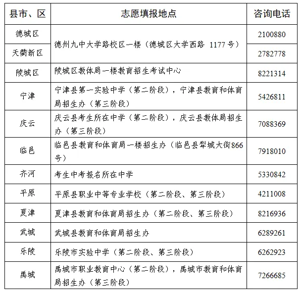2026中考‖德州2026年初中后五年制高等职业教育和3+4对口贯通分段培养招生计划公布-第11张图片-四季读书网