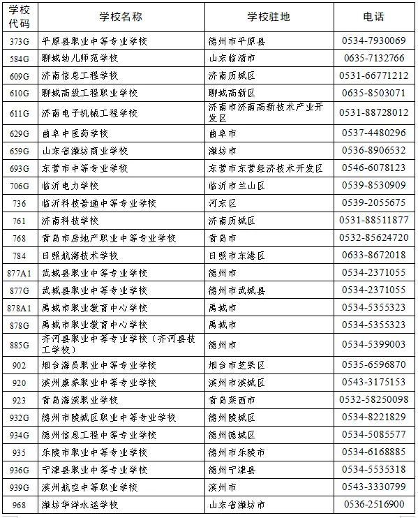 2026中考‖德州2026年初中后五年制高等职业教育和3+4对口贯通分段培养招生计划公布-第12张图片-四季读书网