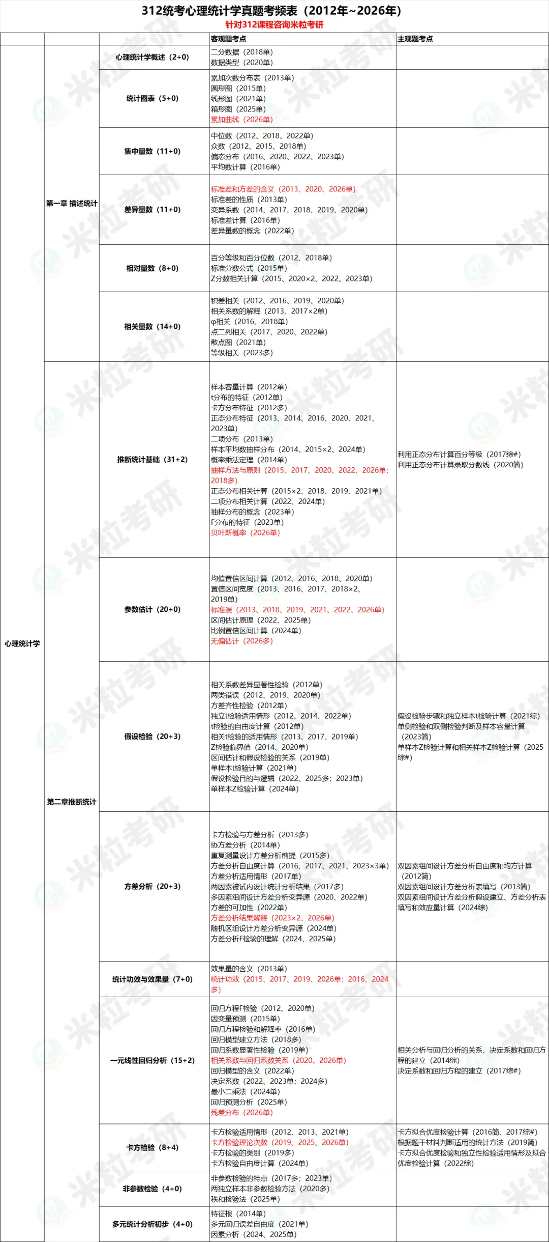 心理学考研312福利 | 15年真题考频考点可以领取啦-第6张图片-四季读书网