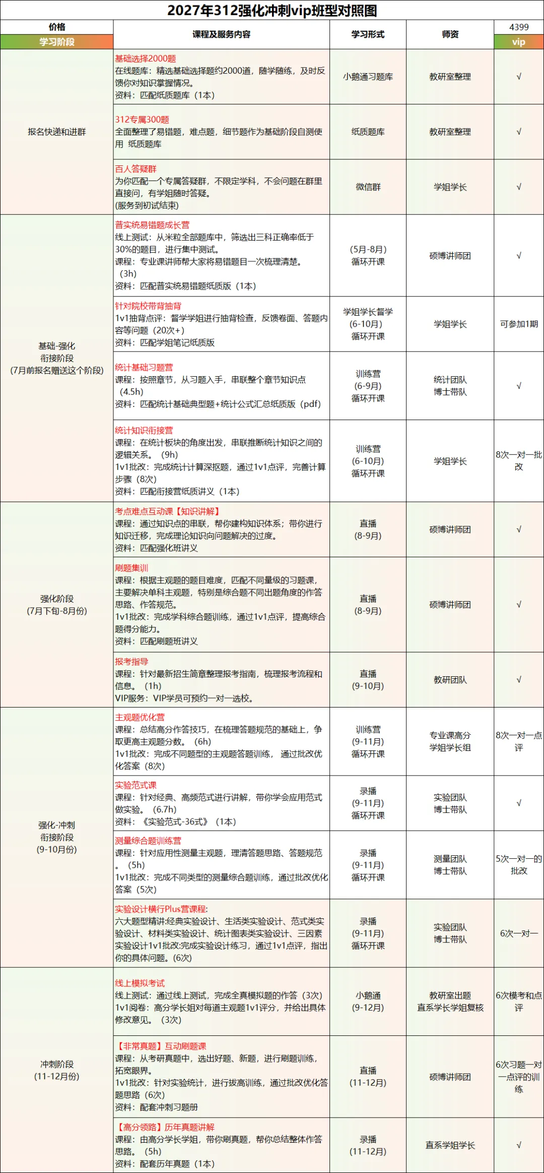 心理学考研312福利 | 15年真题考频考点可以领取啦-第10张图片-四季读书网
