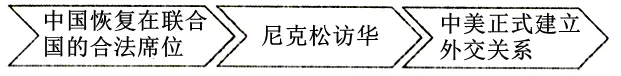【八下期末模拟试卷】第三组-第7张图片-四季读书网 【八下期末模拟试卷】第三组-第7张图片-四季读书网