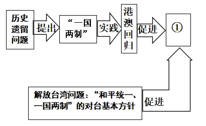 【八下期末模拟试卷】第三组-第11张图片-四季读书网 【八下期末模拟试卷】第三组-第11张图片-四季读书网