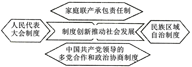 【八下期末模拟试卷】第三组-第15张图片-四季读书网 【八下期末模拟试卷】第三组-第15张图片-四季读书网