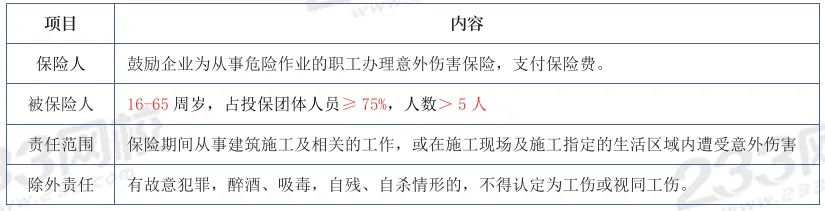2026年监理《合同管理》真题考点:工伤保险-第3张图片-四季读书网 2026年监理《合同管理》真题考点:工伤保险-第3张图片-四季读书网