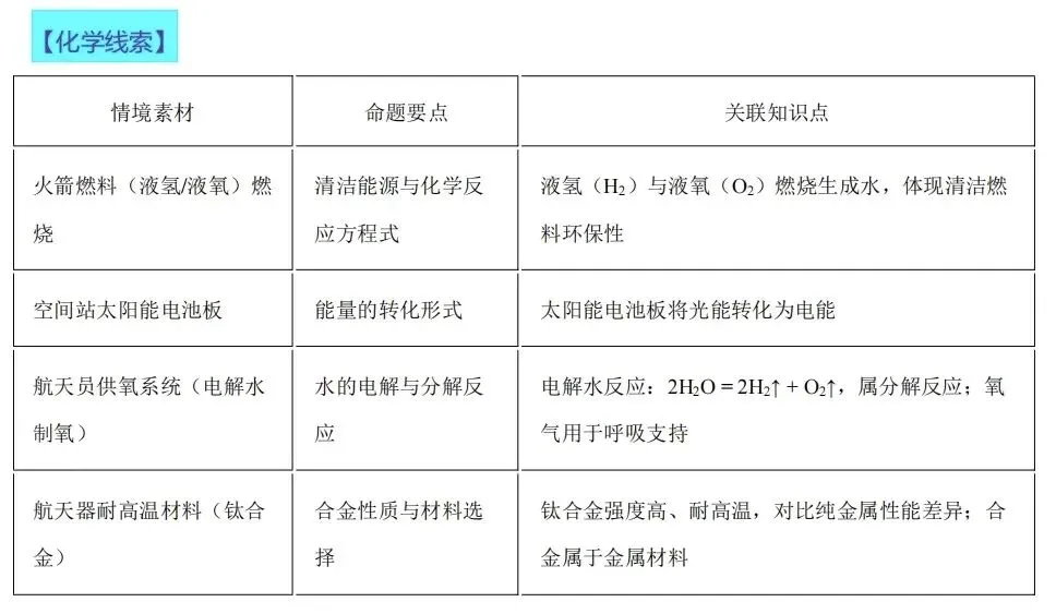 【模拟试卷】热点情境素材-第2张图片-四季读书网