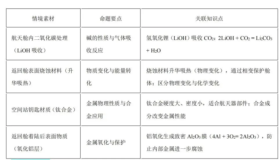 【模拟试卷】热点情境素材-第3张图片-四季读书网