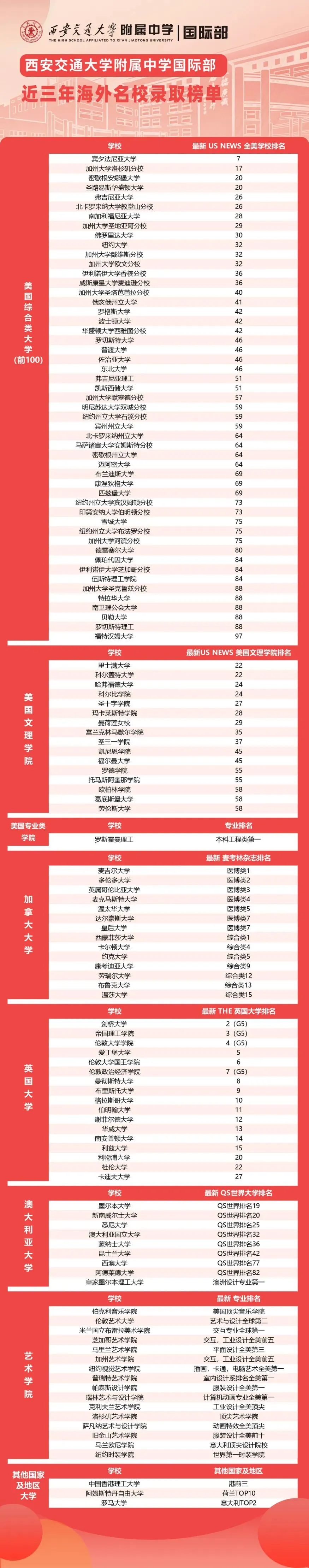 中考之后首次校园开放日!6月24日西安交大附中国际部,欢迎您来校!-第7张图片-四季读书网 中考之后首次校园开放日!6月24日西安交大附中国际部,欢迎您来校!-第7张图片-四季读书网