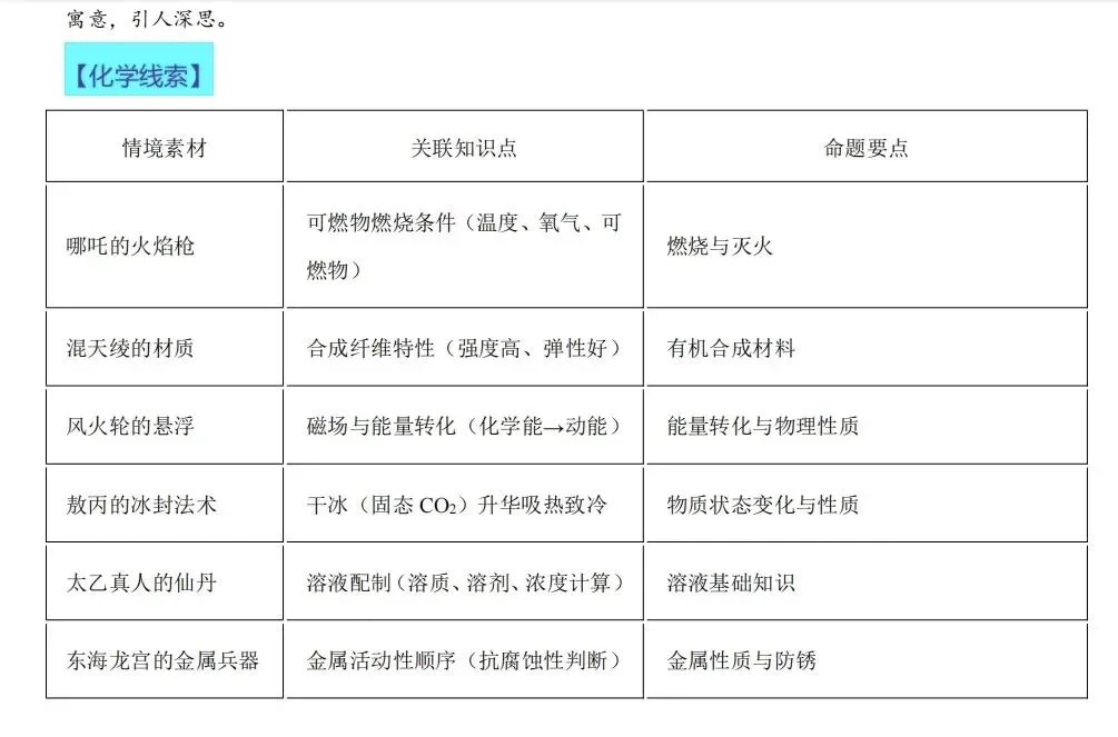 【模拟试卷】热点情境素材-第11张图片-四季读书网