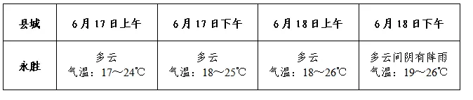 永胜县2026年中考期间天气预报-第5张图片-四季读书网 永胜县2026年中考期间天气预报-第5张图片-四季读书网