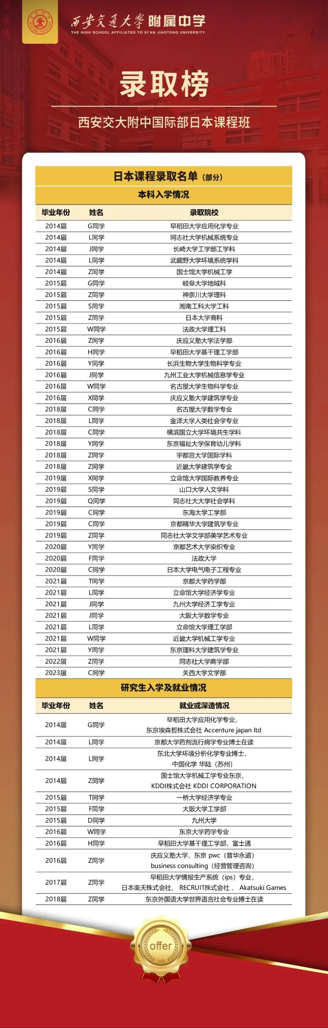 中考之后首次校园开放日!6月24日西安交大附中国际部,欢迎您来校!-第11张图片-四季读书网 中考之后首次校园开放日!6月24日西安交大附中国际部,欢迎您来校!-第11张图片-四季读书网