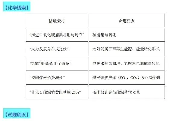 【模拟试卷】热点情境素材-第29张图片-四季读书网