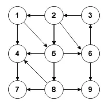 GESP第12次认证真题解析|C++七级真题回顾-第20张图片-四季读书网 GESP第12次认证真题解析|C++七级真题回顾-第20张图片-四季读书网