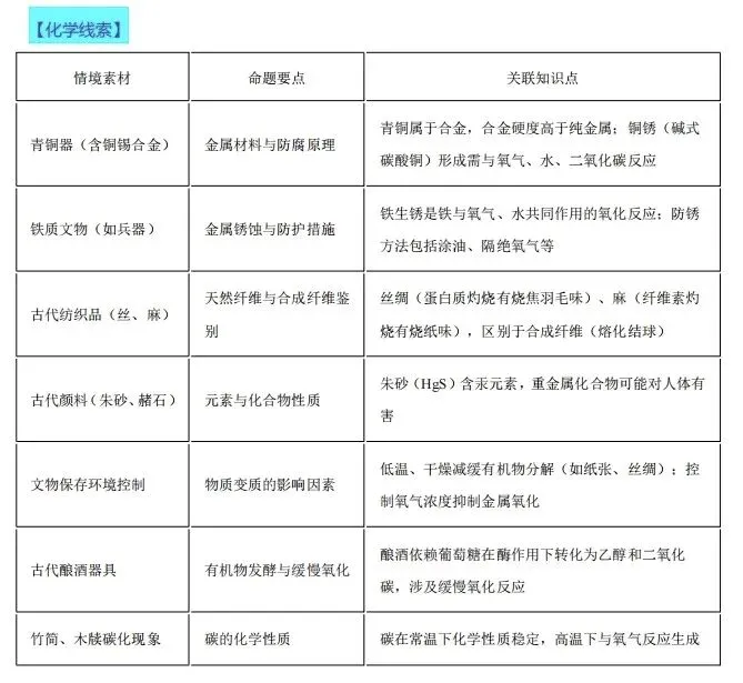 【模拟试卷】热点情境素材-第43张图片-四季读书网