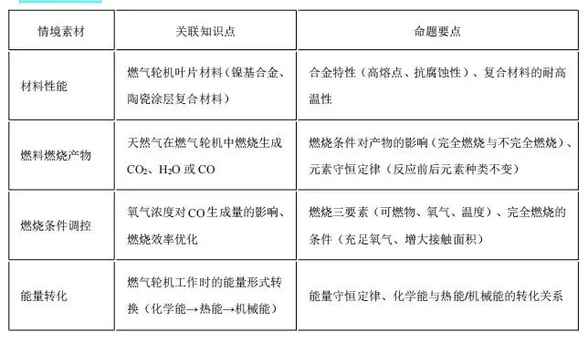 【模拟试卷】热点情境素材-第49张图片-四季读书网