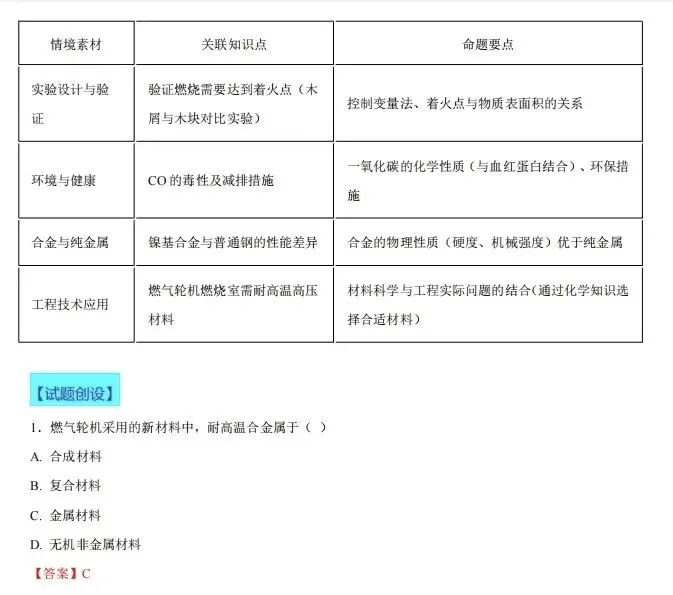 【模拟试卷】热点情境素材-第50张图片-四季读书网