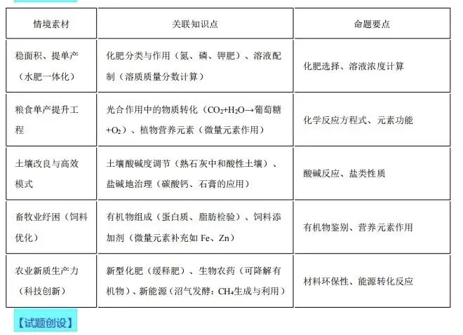 【模拟试卷】热点情境素材-第53张图片-四季读书网
