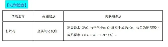 【模拟试卷】热点情境素材-第61张图片-四季读书网