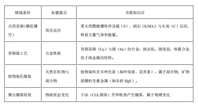 【模拟试卷】热点情境素材-第62张图片-四季读书网