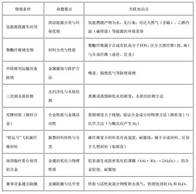 【模拟试卷】热点情境素材-第66张图片-四季读书网