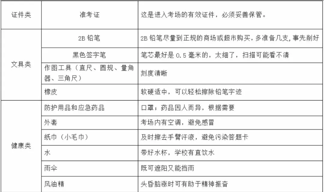 考前最后提醒!2026苏州中考这些细节千万别忽略-第7张图片-四季读书网