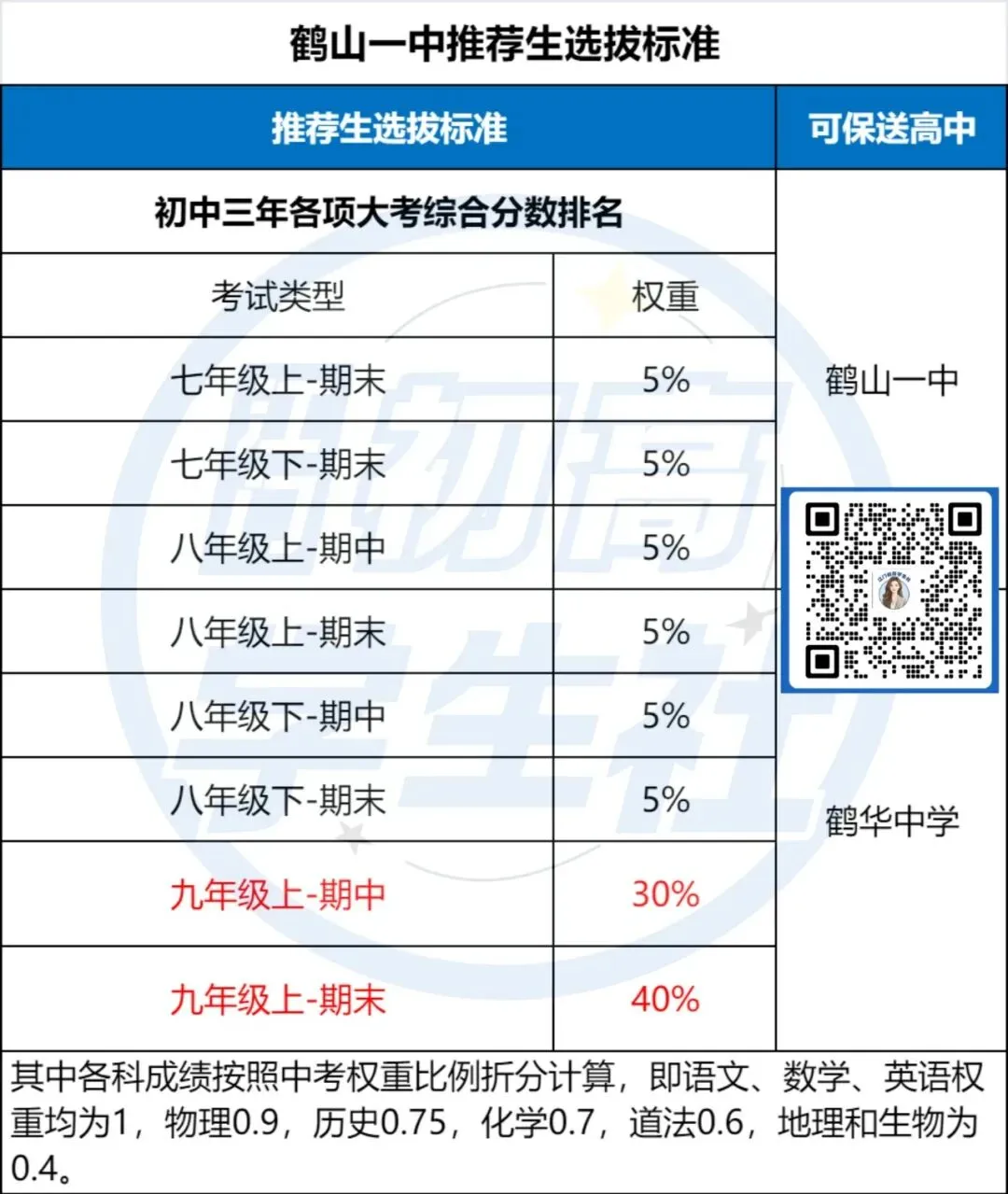 江门初一初二期末往年真题及答案-第6张图片-四季读书网 江门初一初二期末往年真题及答案-第6张图片-四季读书网