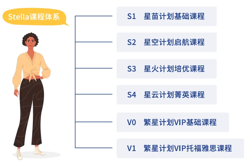 雅思词汇|这5000个雅思真题高频话题词汇才是冲击7分的 “捷径”-第22张图片-四季读书网