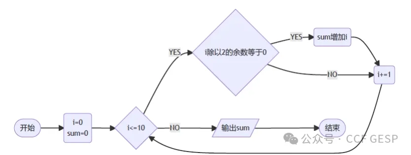 GESP第五次认证真题解析|Python三级真题回顾-第3张图片-四季读书网 GESP第五次认证真题解析|Python三级真题回顾-第3张图片-四季读书网