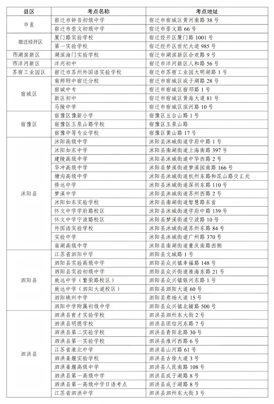 宿迁中考考前提醒!-第12张图片-四季读书网