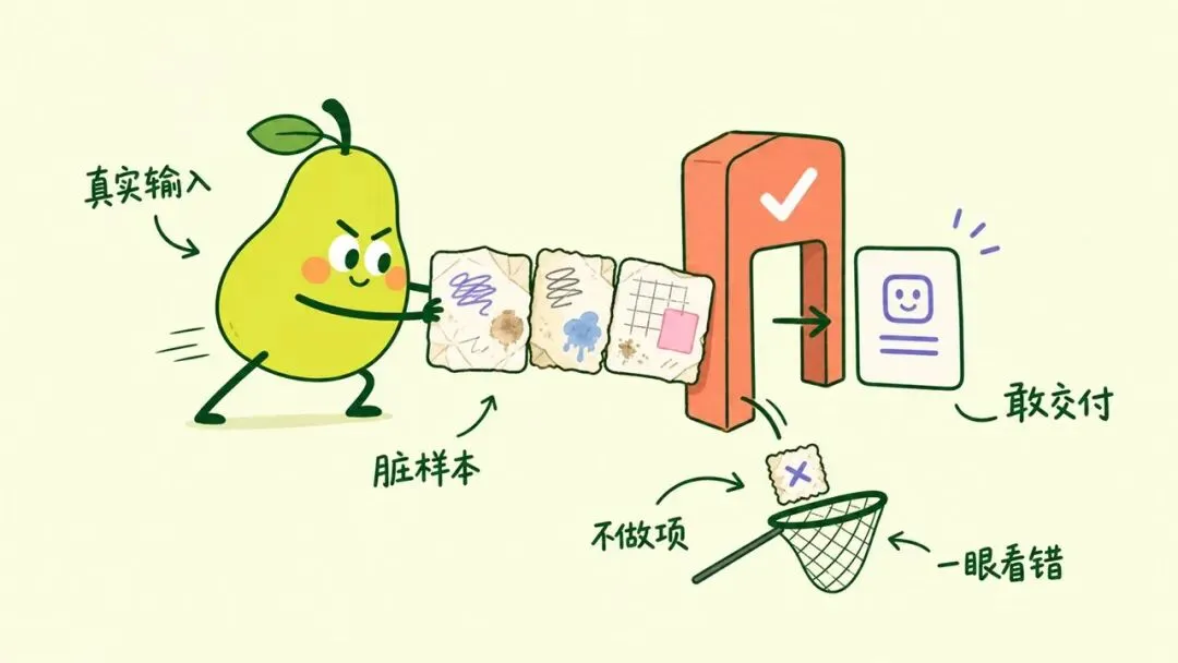 AI做1500 道真题,最难一档 0 分:败在“没验完就喊干完了”-第4张图片-四季读书网 AI做1500 道真题,最难一档 0 分:败在“没验完就喊干完了”-第4张图片-四季读书网