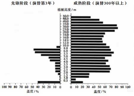 2026年高考东北卷(黑吉辽蒙)地理真题-第1张图片-四季读书网 2026年高考东北卷(黑吉辽蒙)地理真题-第1张图片-四季读书网