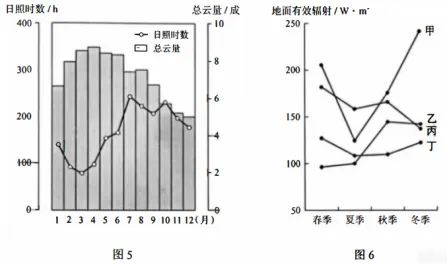2026年高考东北卷(黑吉辽蒙)地理真题-第4张图片-四季读书网 2026年高考东北卷(黑吉辽蒙)地理真题-第4张图片-四季读书网