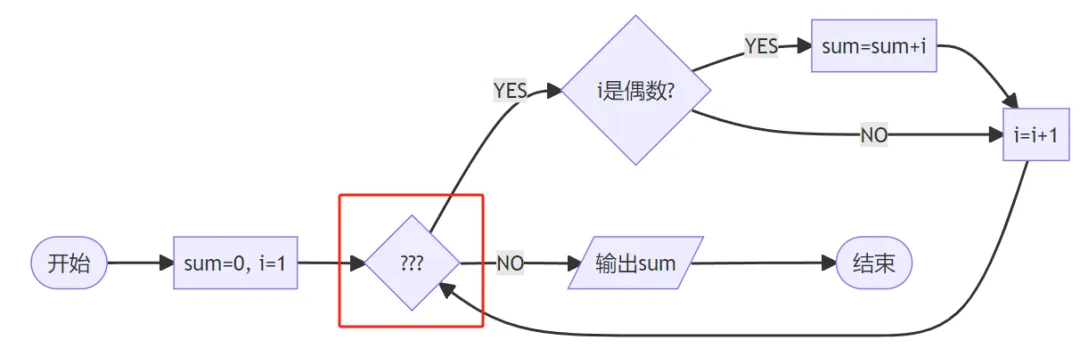 GESP第十次认证真题解析|图形化编程三级真题回顾-第4张图片-四季读书网