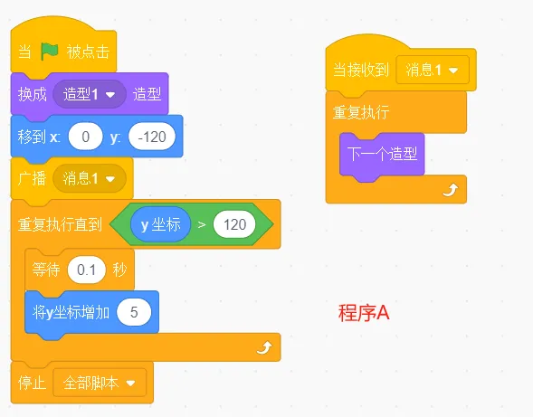 GESP第十次认证真题解析|图形化编程三级真题回顾-第26张图片-四季读书网