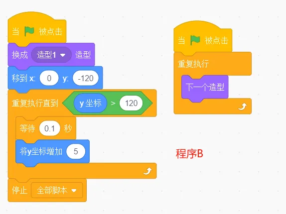 GESP第十次认证真题解析|图形化编程三级真题回顾-第27张图片-四季读书网
