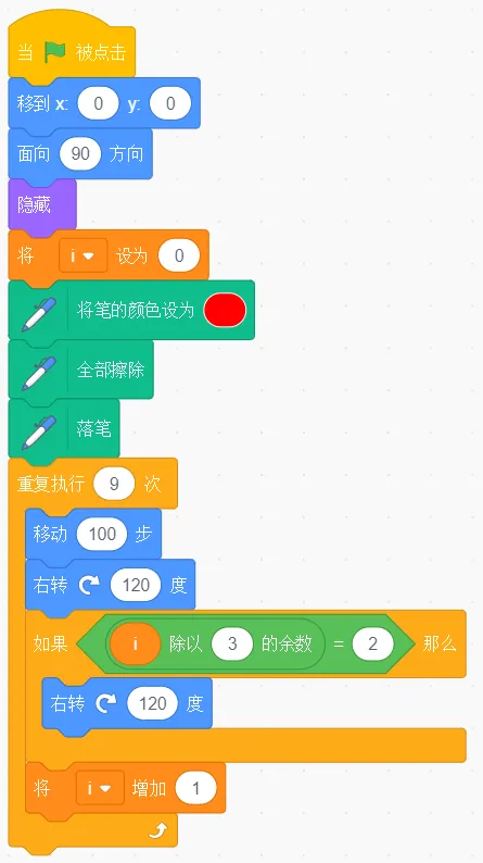 GESP第十次认证真题解析|图形化编程三级真题回顾-第28张图片-四季读书网