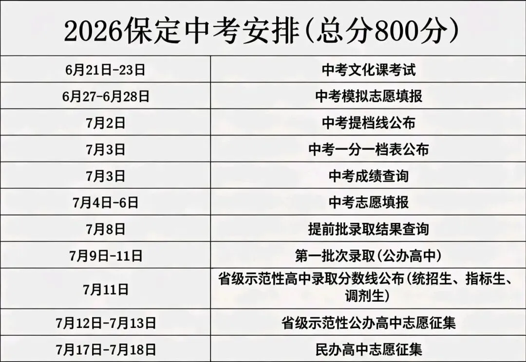 2026保定中考安排(建议保存)-第1张图片-四季读书网 2026保定中考安排(建议保存)-第1张图片-四季读书网