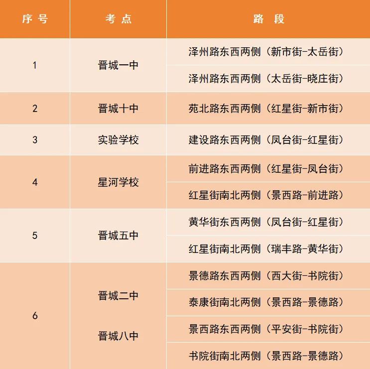 晋城,中考期间,这些地方继续免费停车-第3张图片-四季读书网 晋城,中考期间,这些地方继续免费停车-第3张图片-四季读书网