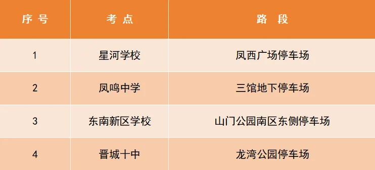 晋城,中考期间,这些地方继续免费停车-第4张图片-四季读书网 晋城,中考期间,这些地方继续免费停车-第4张图片-四季读书网