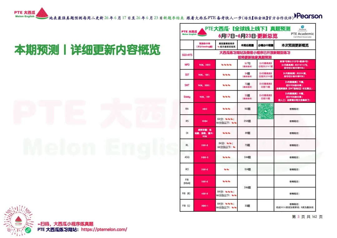 WFD开始大幅删减!【PTE巨准真题预测】26年6月17日至6月23日|WFD删减6句,新增1题,更新1题细节!-第12张图片-四季读书网