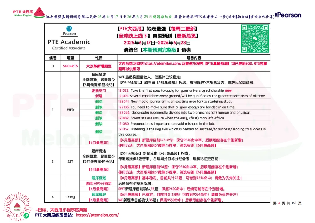 WFD开始大幅删减!【PTE巨准真题预测】26年6月17日至6月23日|WFD删减6句,新增1题,更新1题细节!-第13张图片-四季读书网