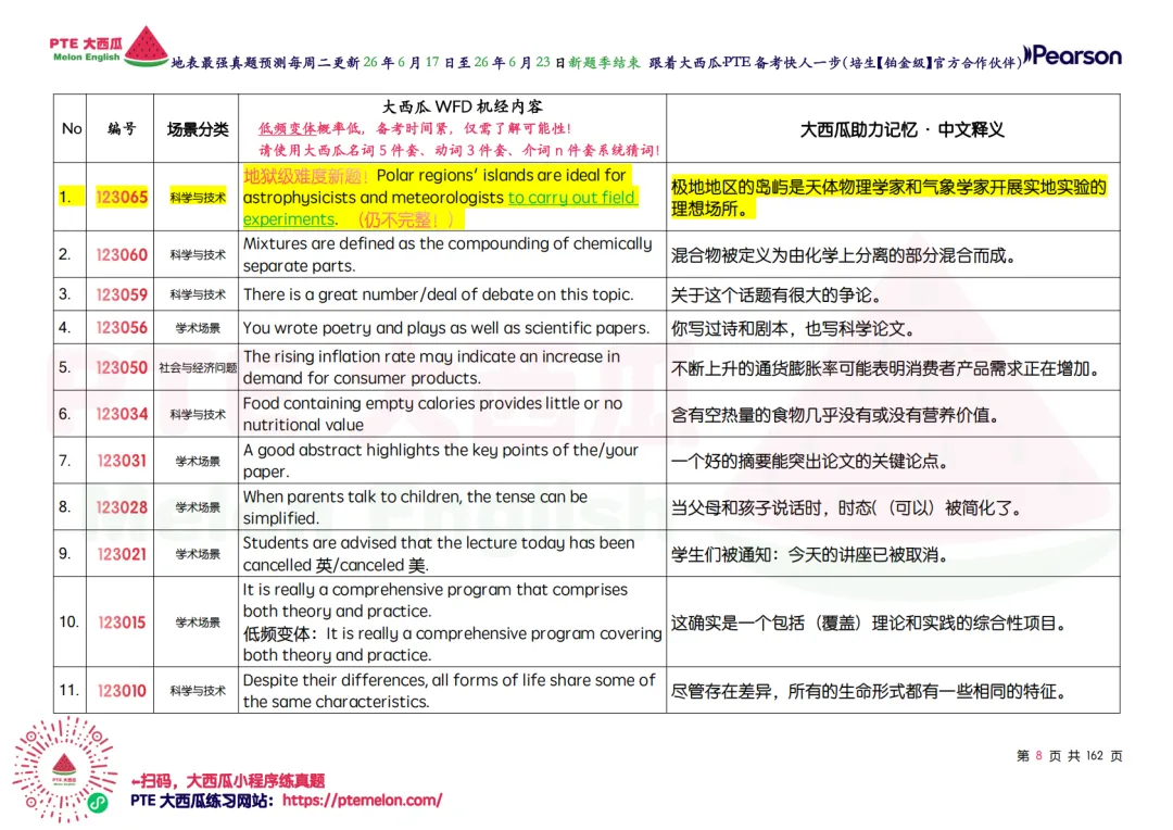 WFD开始大幅删减!【PTE巨准真题预测】26年6月17日至6月23日|WFD删减6句,新增1题,更新1题细节!-第17张图片-四季读书网