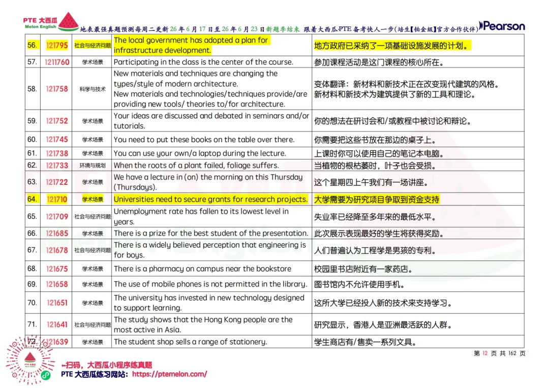 WFD开始大幅删减!【PTE巨准真题预测】26年6月17日至6月23日|WFD删减6句,新增1题,更新1题细节!-第21张图片-四季读书网