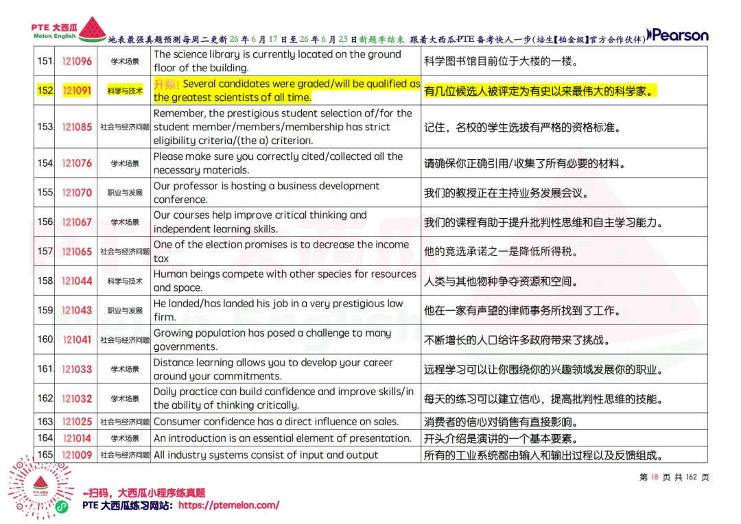 WFD开始大幅删减!【PTE巨准真题预测】26年6月17日至6月23日|WFD删减6句,新增1题,更新1题细节!-第27张图片-四季读书网