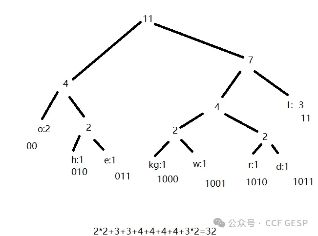 真题解析/GESP12月认证C++六级真题回顾-第8张图片-四季读书网 真题解析/GESP12月认证C++六级真题回顾-第8张图片-四季读书网