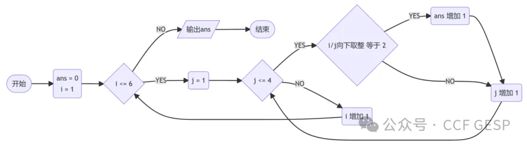 GESP第八次认证真题解析|图形化编程四级真题回顾-第6张图片-四季读书网