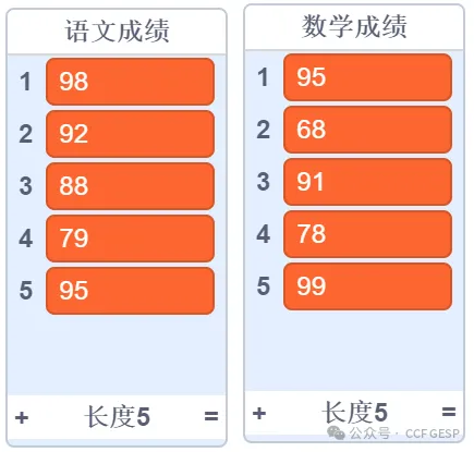 GESP第八次认证真题解析|图形化编程四级真题回顾-第9张图片-四季读书网