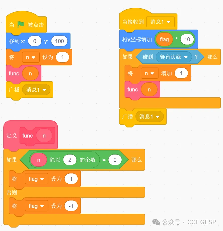 GESP第八次认证真题解析|图形化编程四级真题回顾-第23张图片-四季读书网